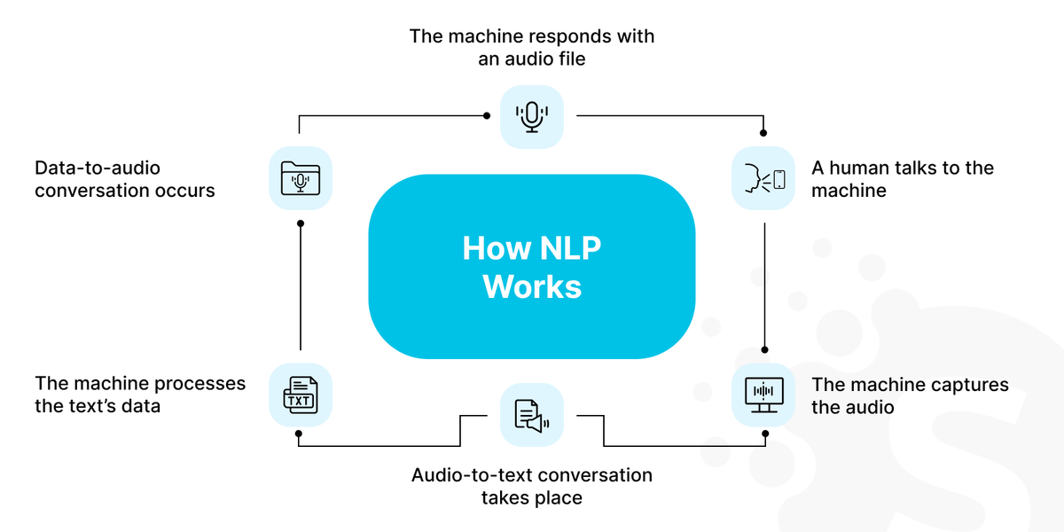 Create a Large Language Model