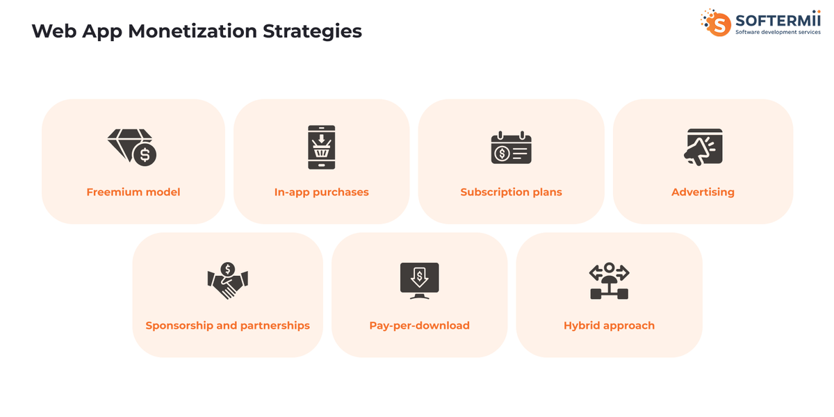 Web app monetization strategies