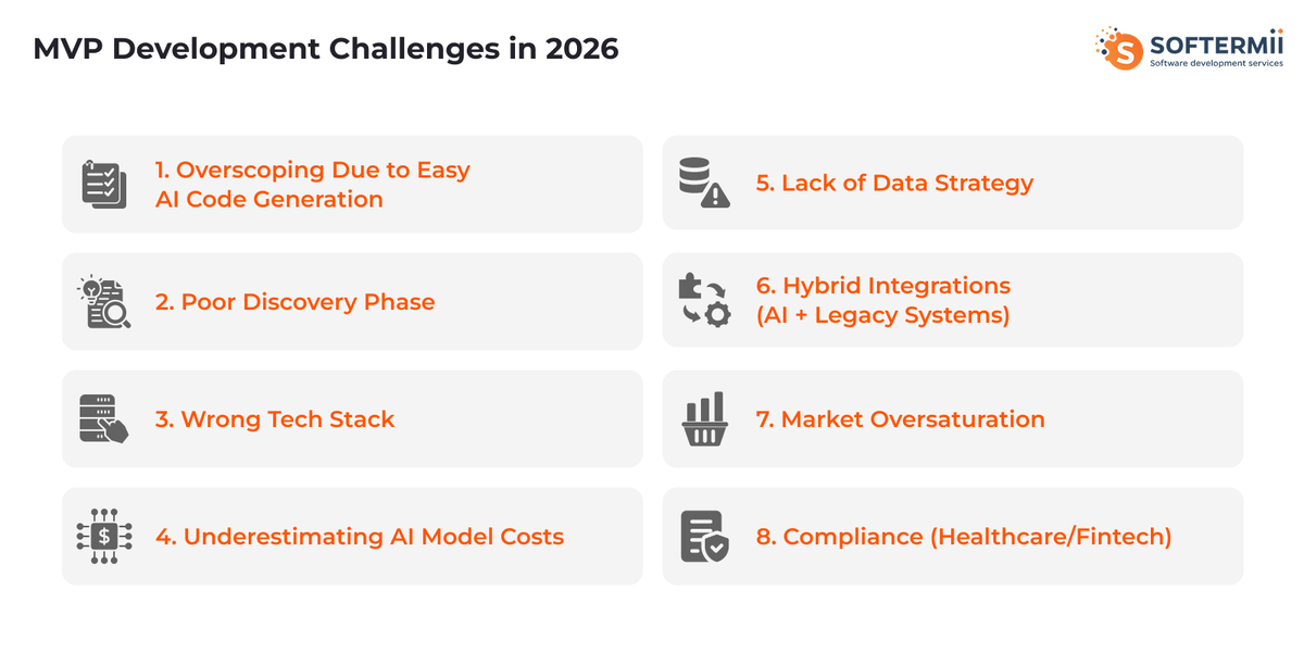 MVP development challenges