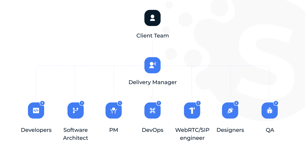 Software engineering team roles