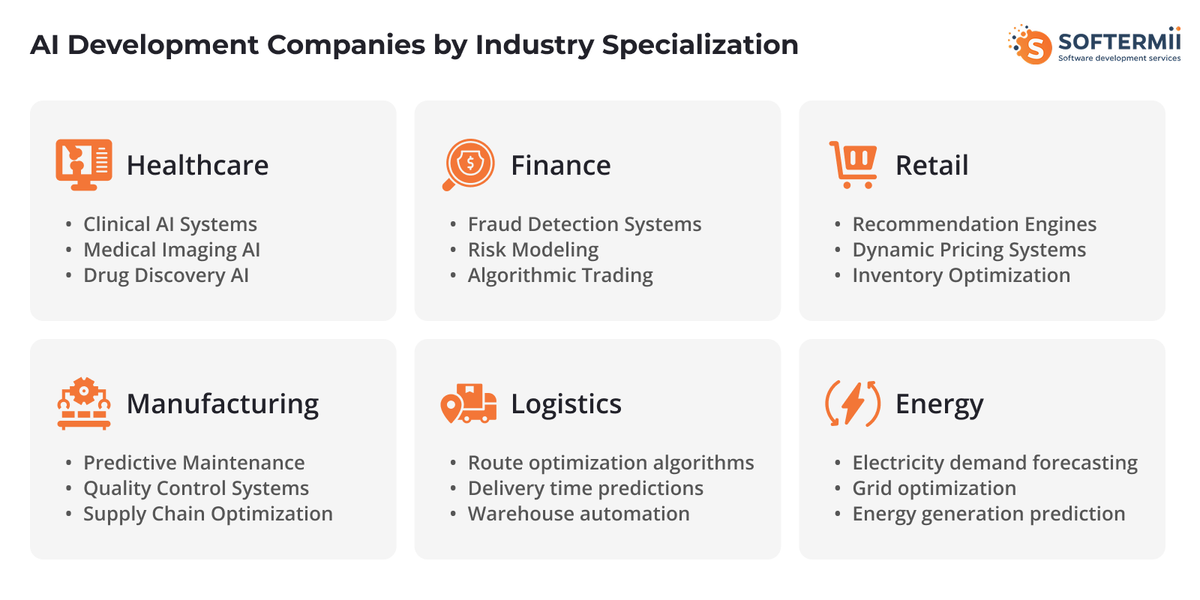 Industry
Matrix