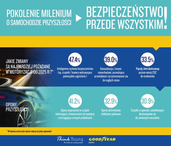 Statki powietrzne zamiast aut w 2025 roku?