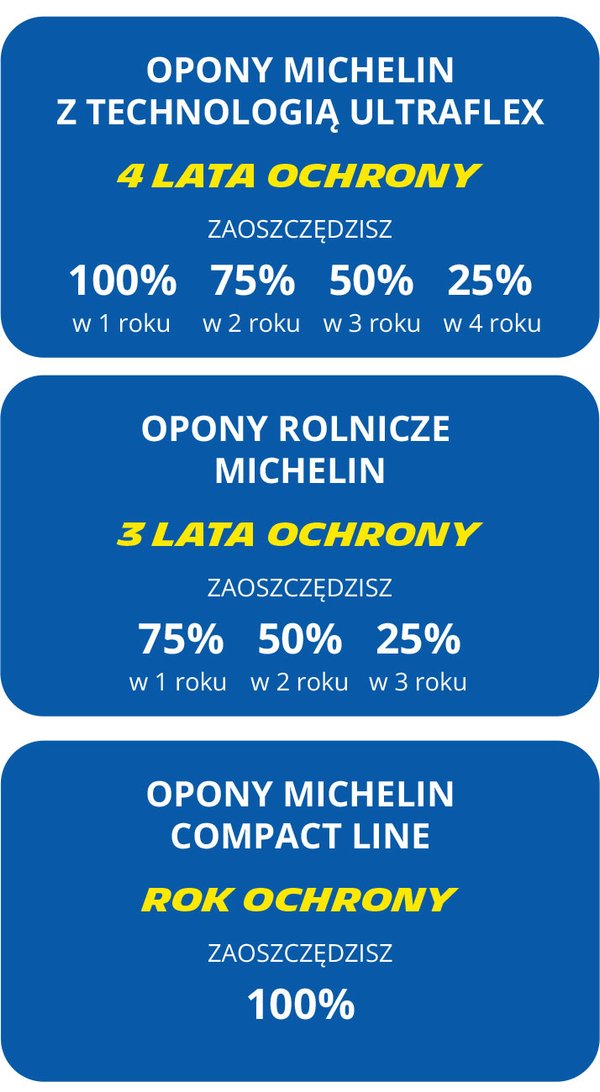 Ochrona na uszkodzenia przypadkowe Michelin