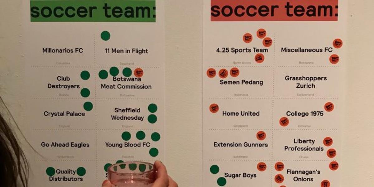 Two "soccer team:" voting posters with green and red dots beside names like Millonarios FC, 11 Men in Flight, Botswana Meat Commission and Flannagan's Onions.