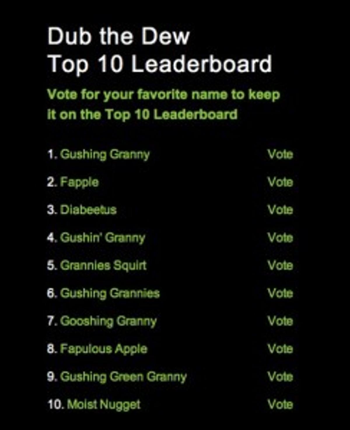 "Dub the Dew Top 10 Leaderboard" listing names like "Gushing Granny," "Diabeetus," and "Moist Nugget."