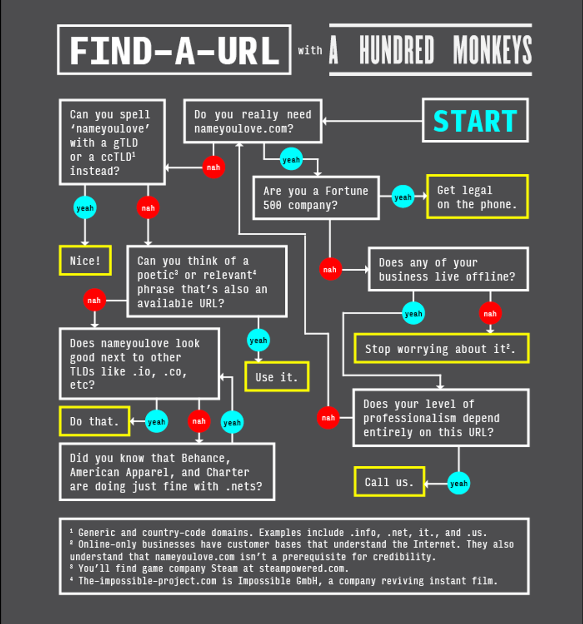 Surfin' URL.