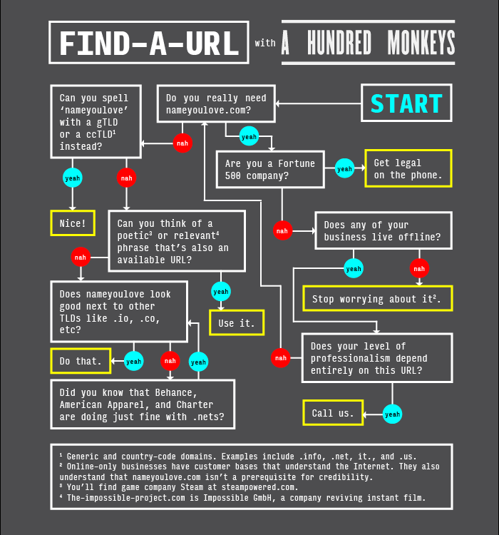 Surfin' URL.