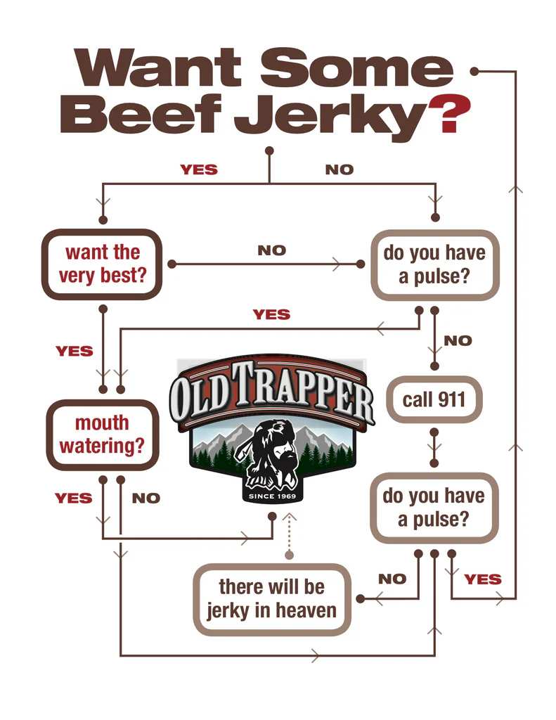 Old Trapper Flow Chart