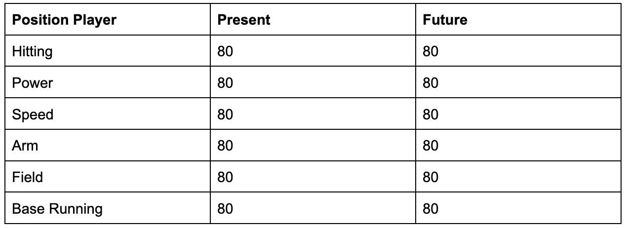 Trapper Scouting Report Stats