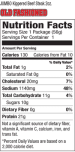 Kippered Beef Steak | Old Fashioned | Nutrition Facts