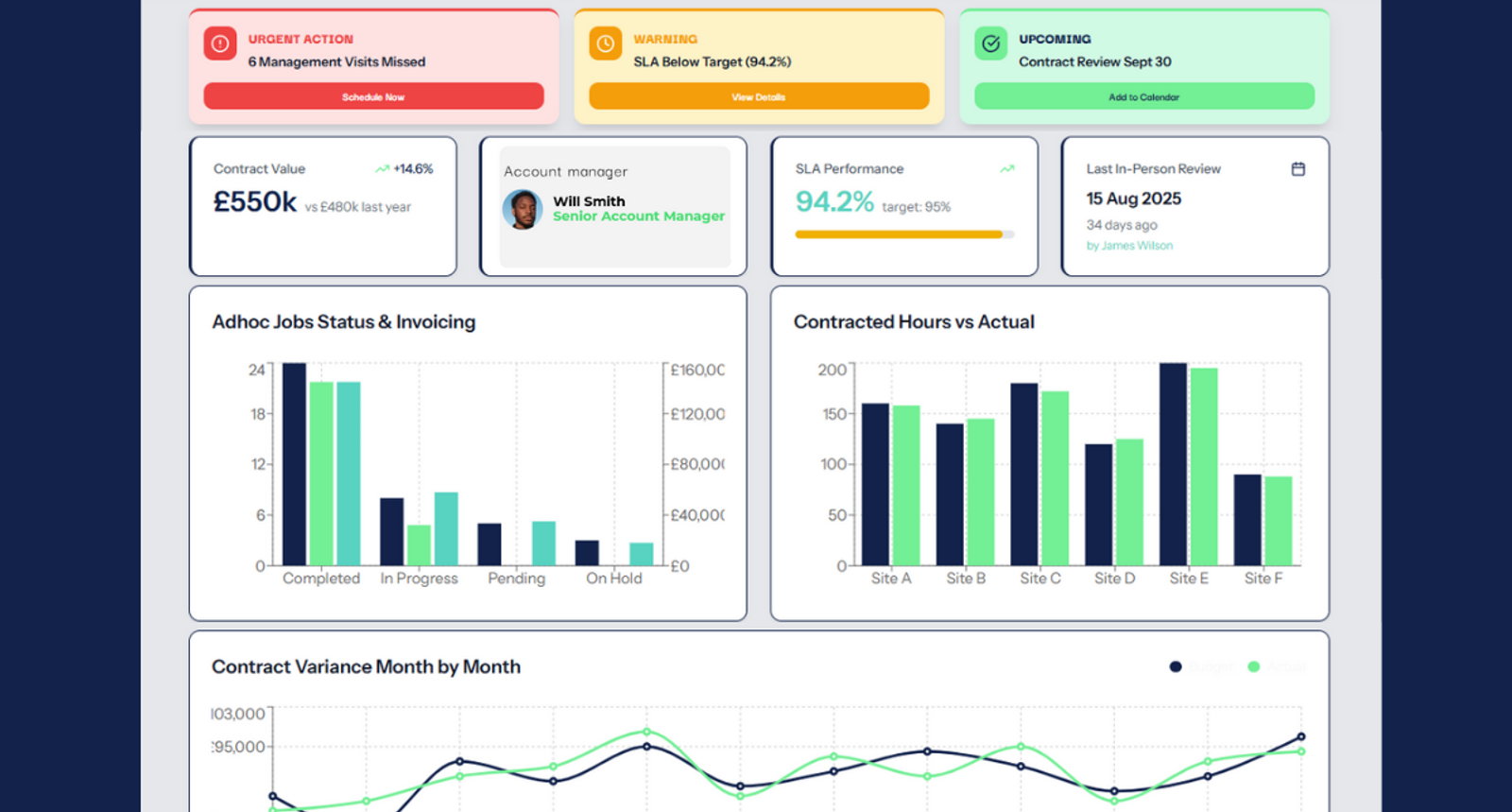 why customer analytics portals will be the defining differentiator for fm service providers in 2026
