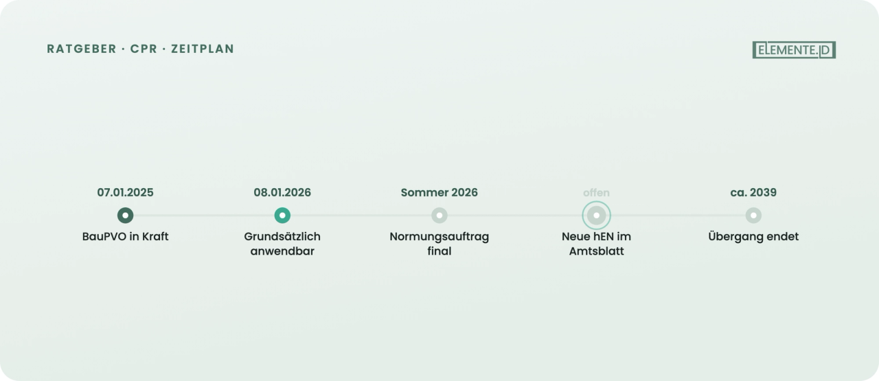 Reihenfolge bis die neuen Verfahren für Fenster greifen