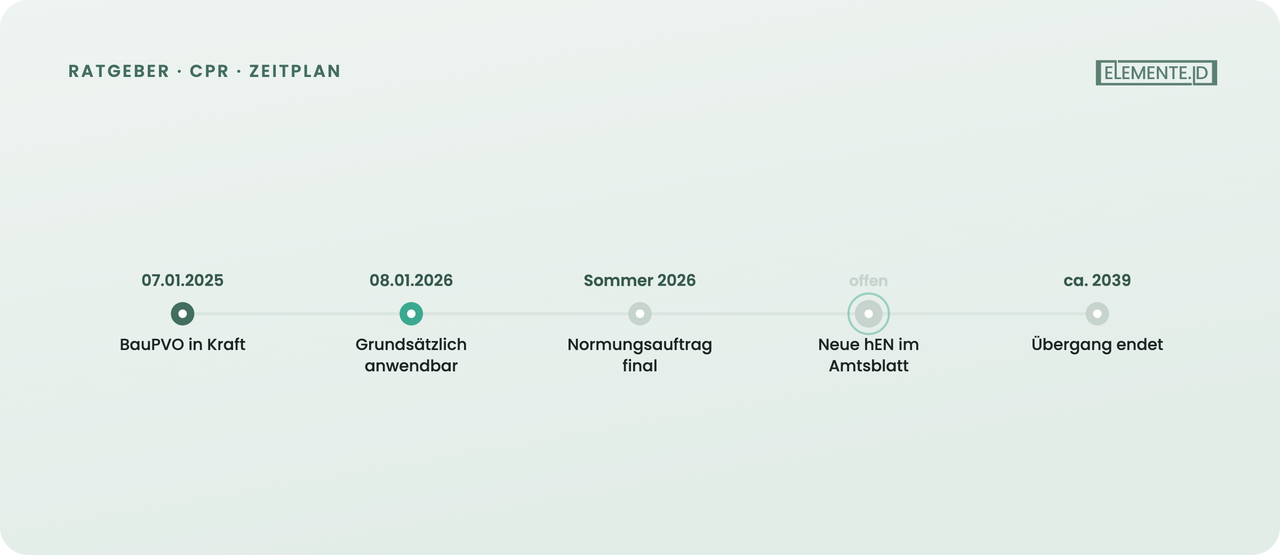 Reihenfolge bis die neuen Verfahren für Fenster greifen