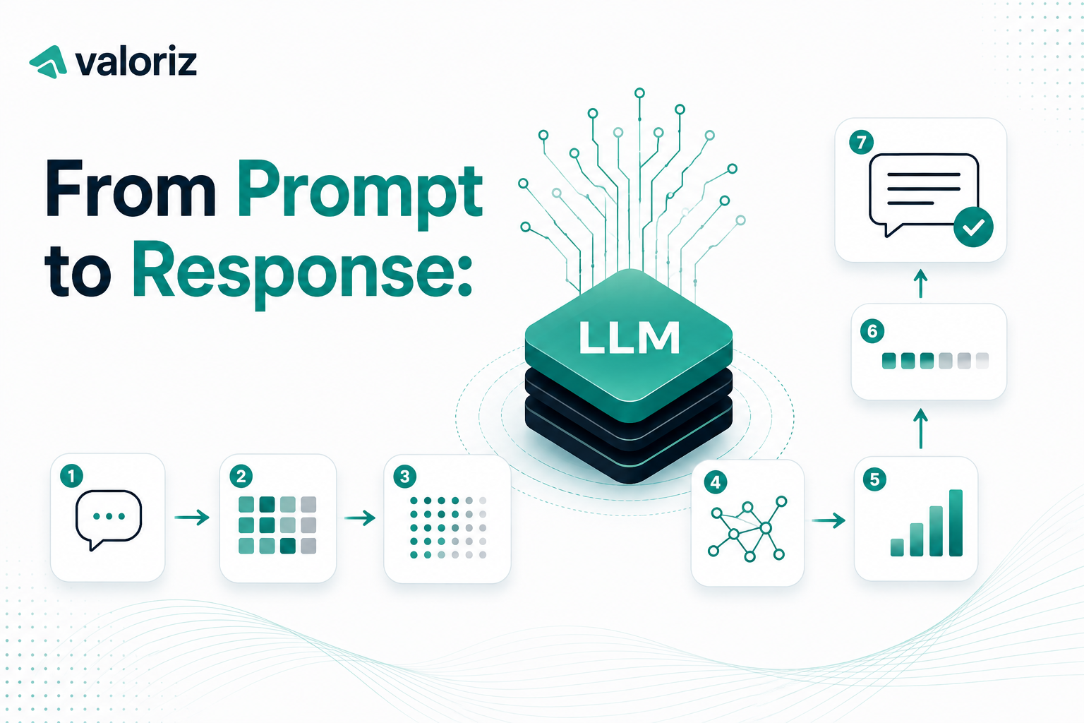 how llm works