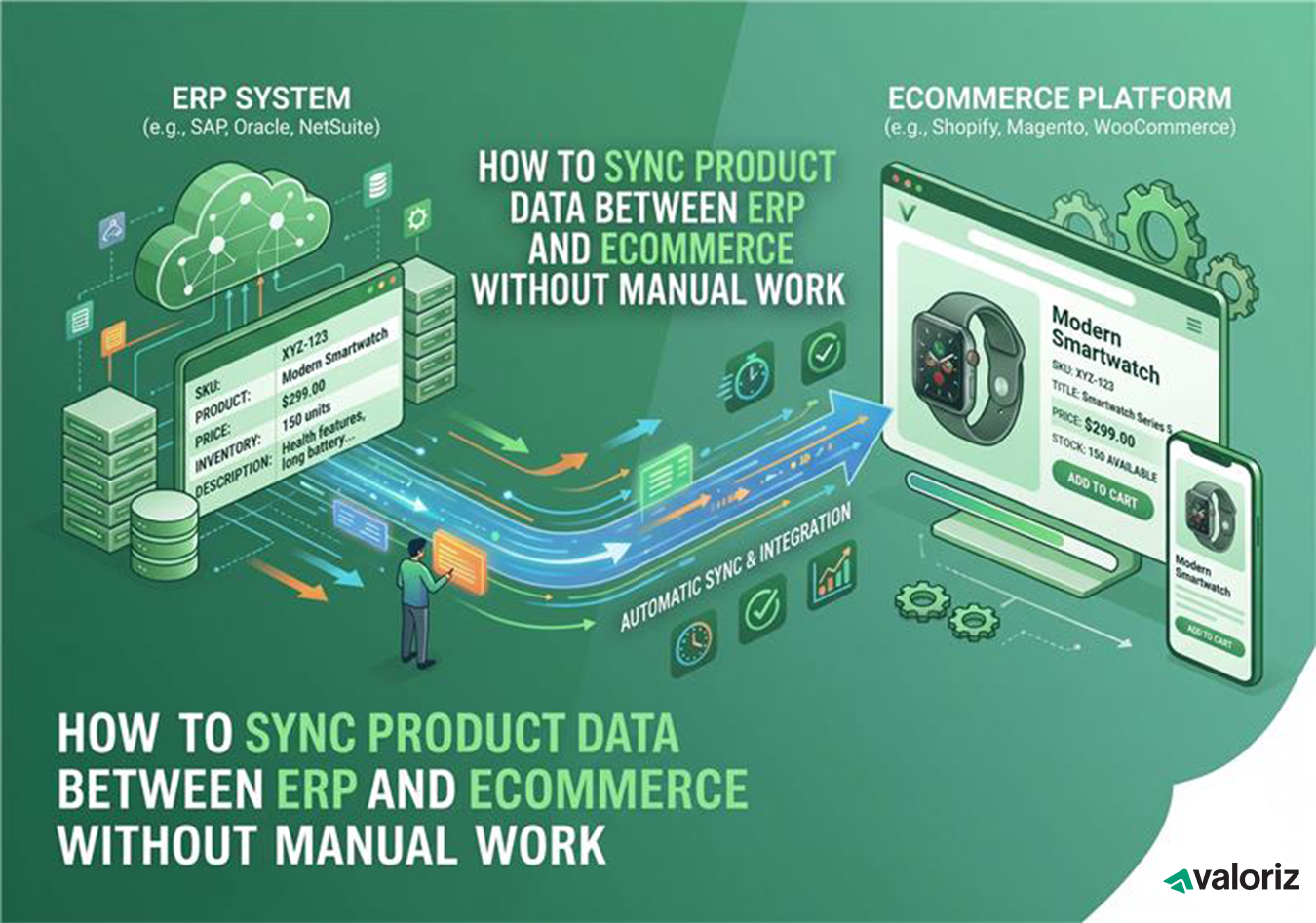How to Sync Product Data Between ERP and eCommerce Without Manual Work