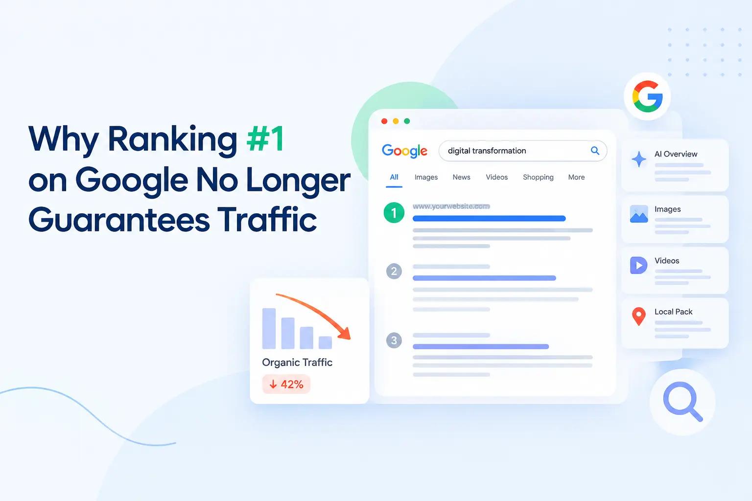 ranking #1 on google