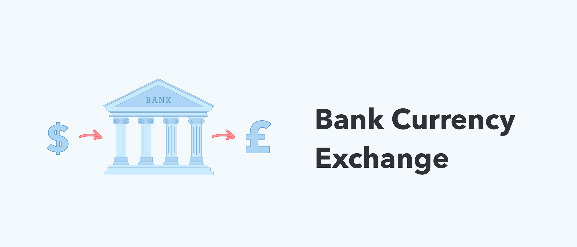 BMO Harris Foreign Currency Exchange