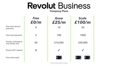 Revolut Business Company Pricing Plans