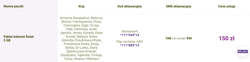 Play internet Turcja