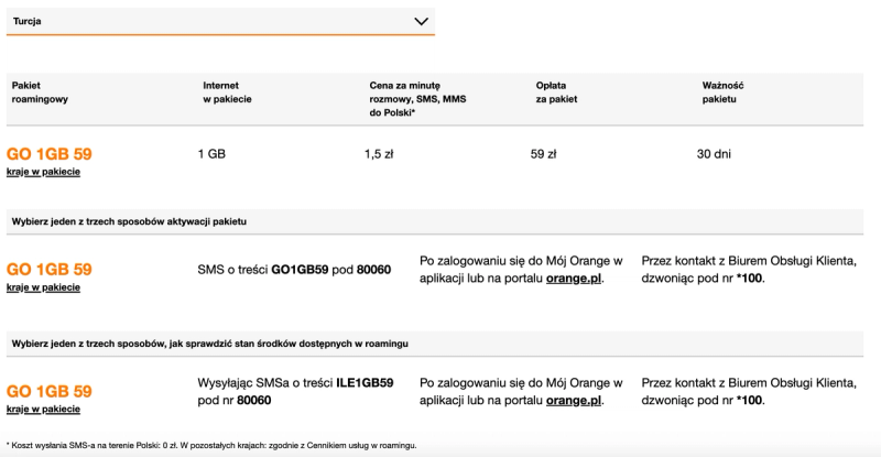 Internet Turcja Orange