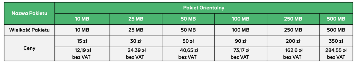 Roaming Plus: opłaty, aktywacja i lepsze alternatywy