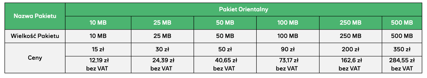 Roaming Plus: opłaty, aktywacja i lepsze alternatywy