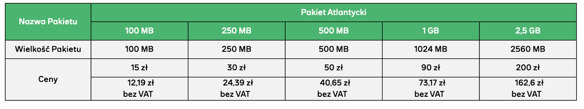 Roaming Plus: opłaty, aktywacja i lepsze alternatywy
