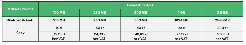 Roaming Plus: opłaty, aktywacja i lepsze alternatywy