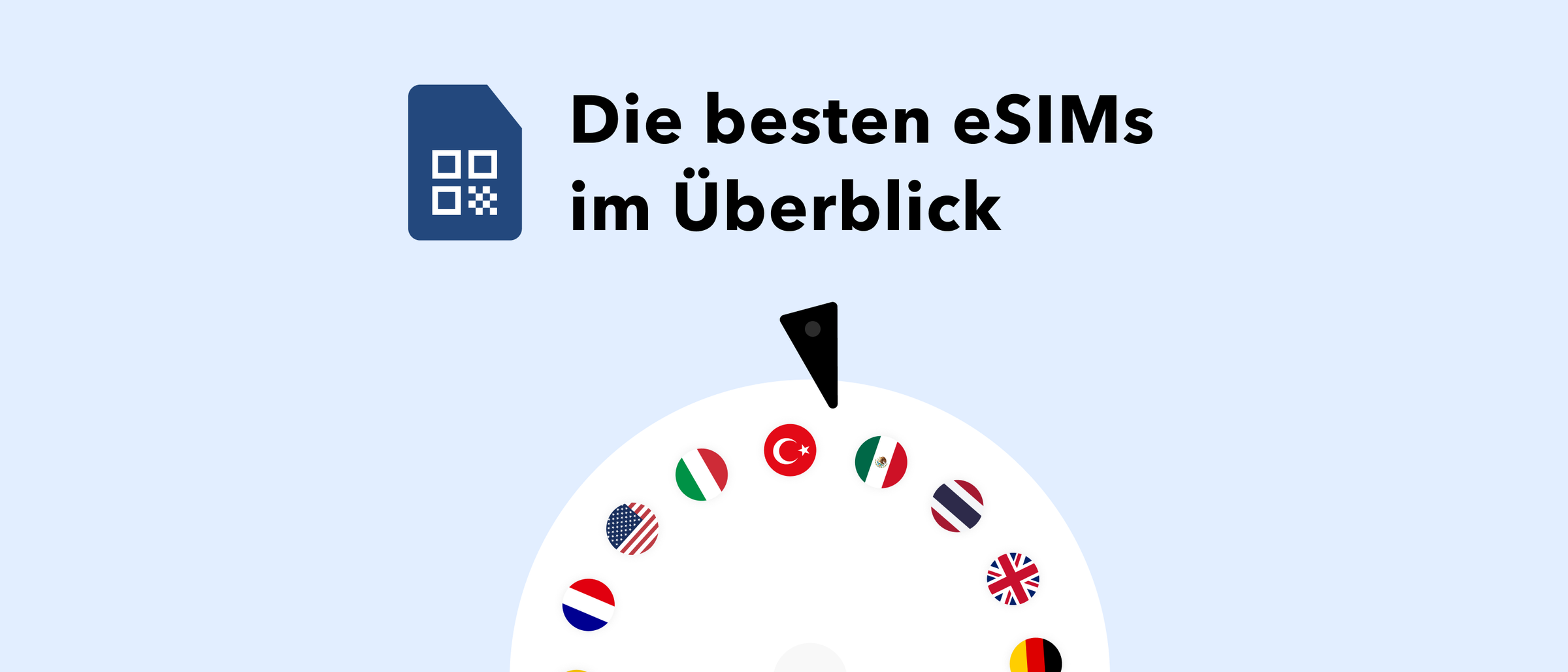 Beste eSIM fΓΌr die Schweiz: 332 eSIMs im Vergleich