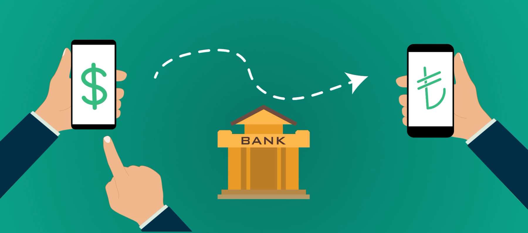 UPTION: Yurt Dışı Para Transferi, Ücretler, Artıları & Eksileri