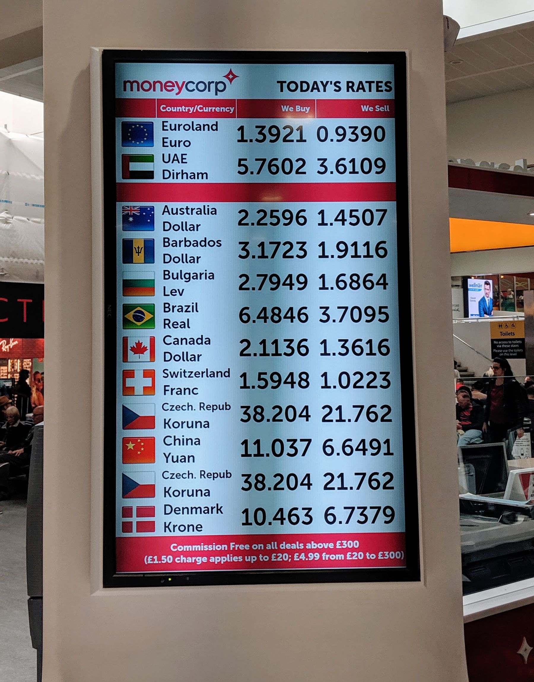 Exchange Rates Cards Ranking These Are the 10 Best Travel Money Cards