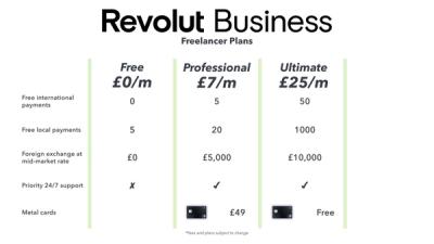 Revolut Business Freelancer Pricing Plans