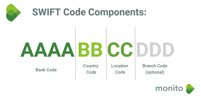 What Is SWIFT? Definition, Purpose, and Prevalence Explained