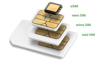 Carte SIM Virtuelle : Définition, Fonctionnement, Où Acheter…