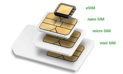 Define Sim Carte SIM Virtuelle : Définition, Fonctionnement, Où Acheter…