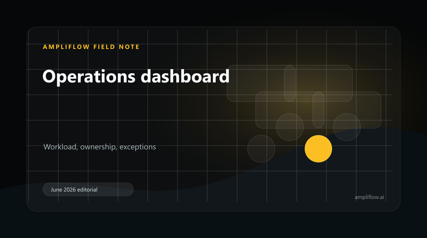 Editorial graphic for operations dashboards showing workload, ownership and exceptions