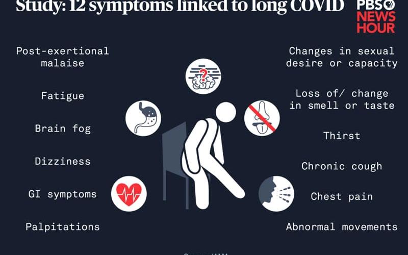12 symptoms linked to long COVID