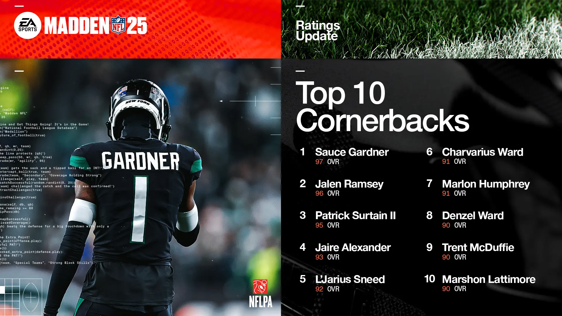 Sauce Gardner stands on the football field to the left of a chart showing the top 10 cornerbacks in the EA Sports Madden NFL 25 video game