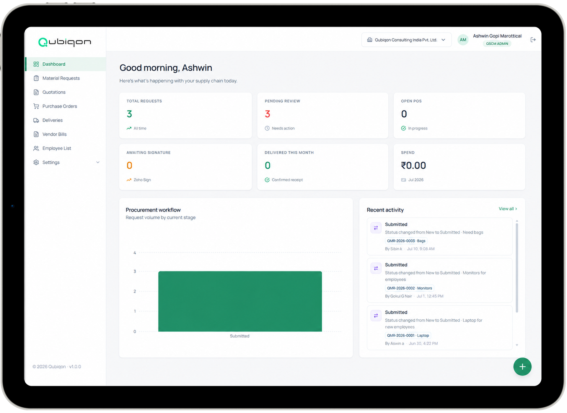 Supply chain dashboard overview