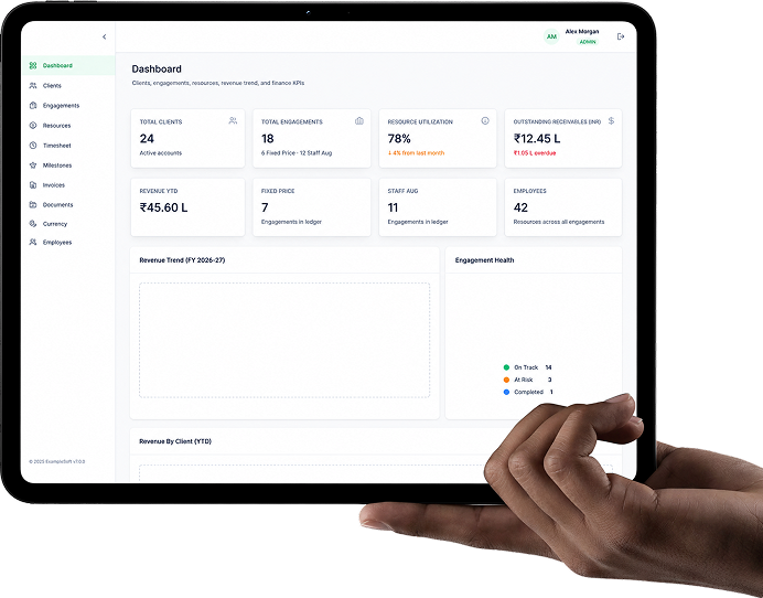 Track Overall Project Performance from One Dashboard
