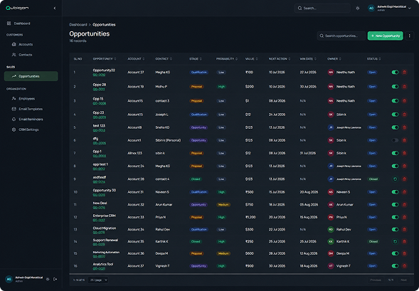 Standardize Business Processes Across Sales Operations