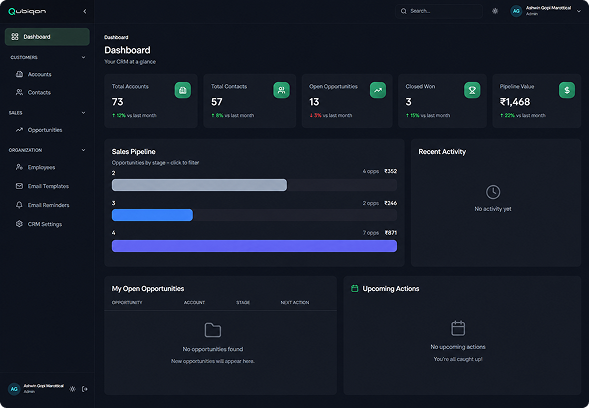 CRM dashboard
