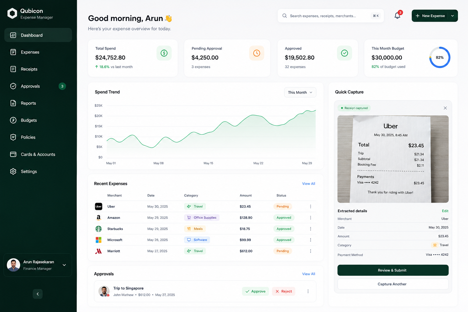 Project execution dashboard