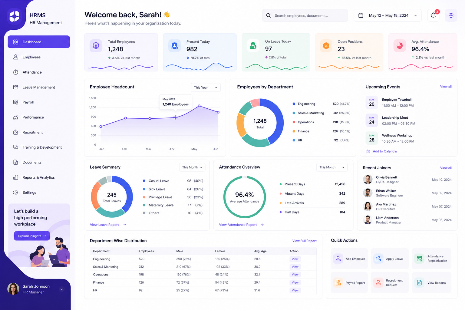 HRMS dashboard