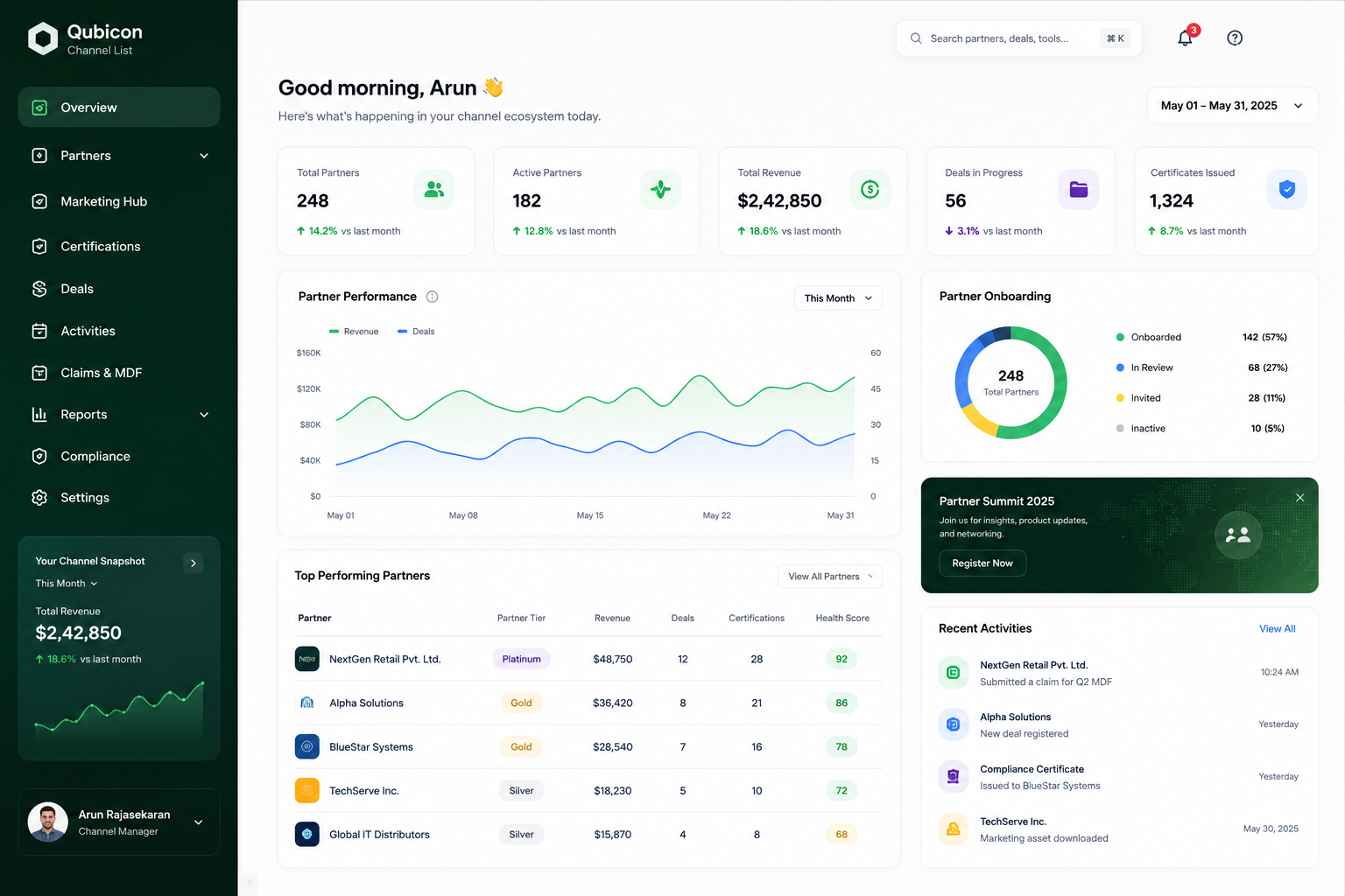 CRM dashboard