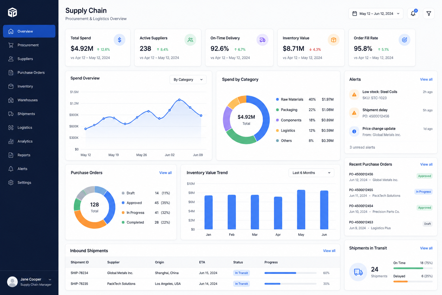 Supply chain dashboard