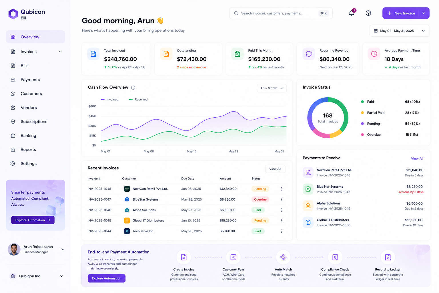 Billing and expense dashboard