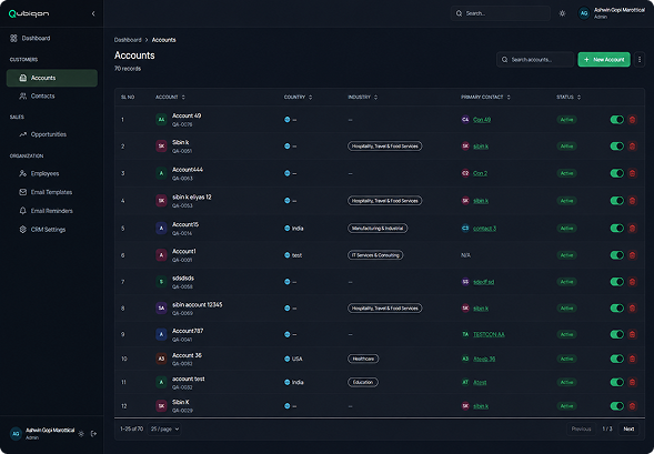 Monitor Partner Growth and Business Performance