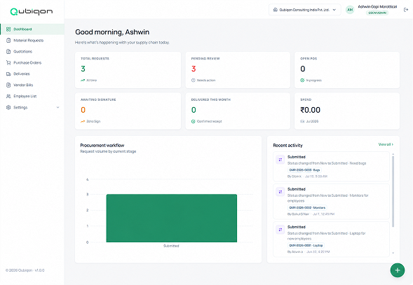 Supply chain dashboard