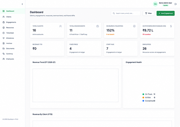 Track Overall Project Performance from One Dashboard